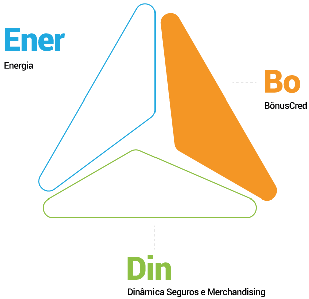 EnerDinBo